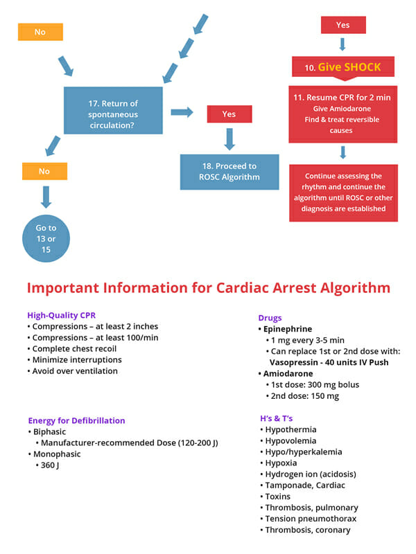 cardiac-arrest-9-2