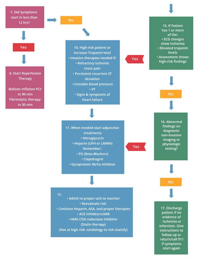 acute-coronary-img-02