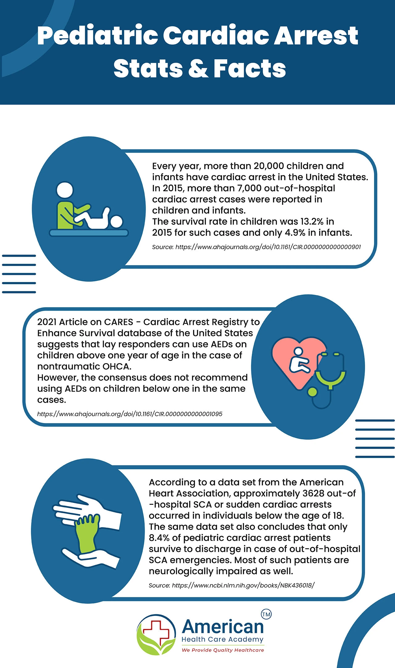 Pediatric cardiac arrest stats and facts