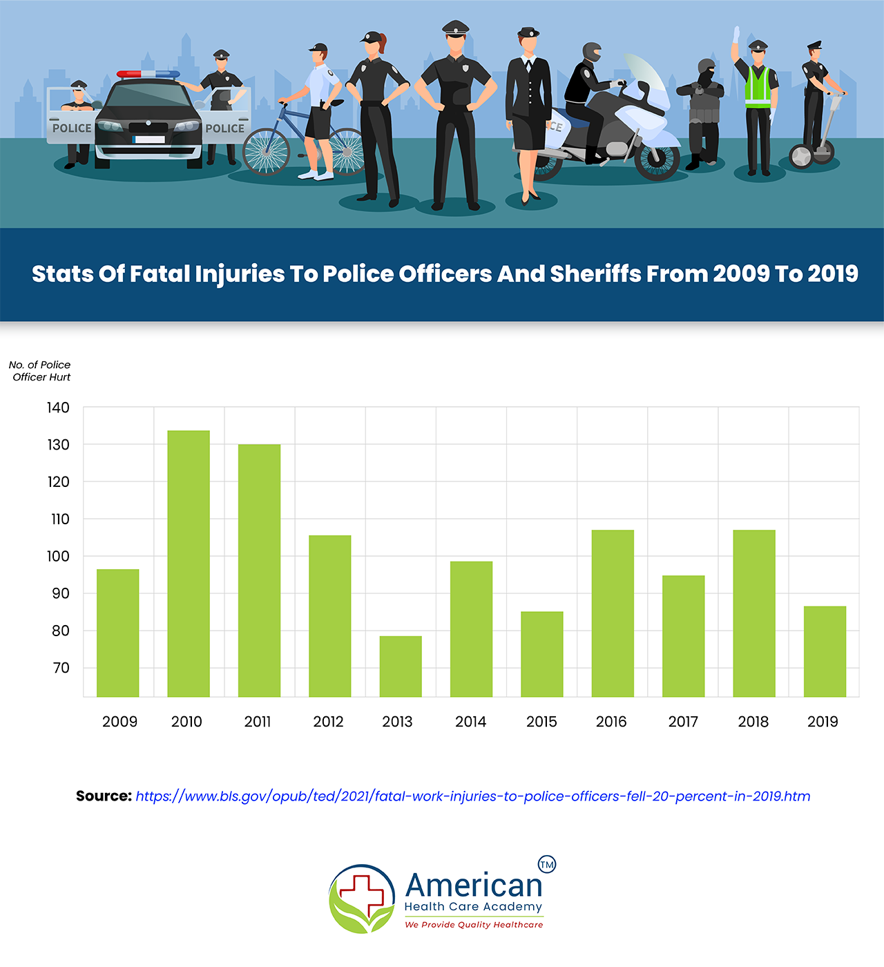 Police officer fatal injury stats