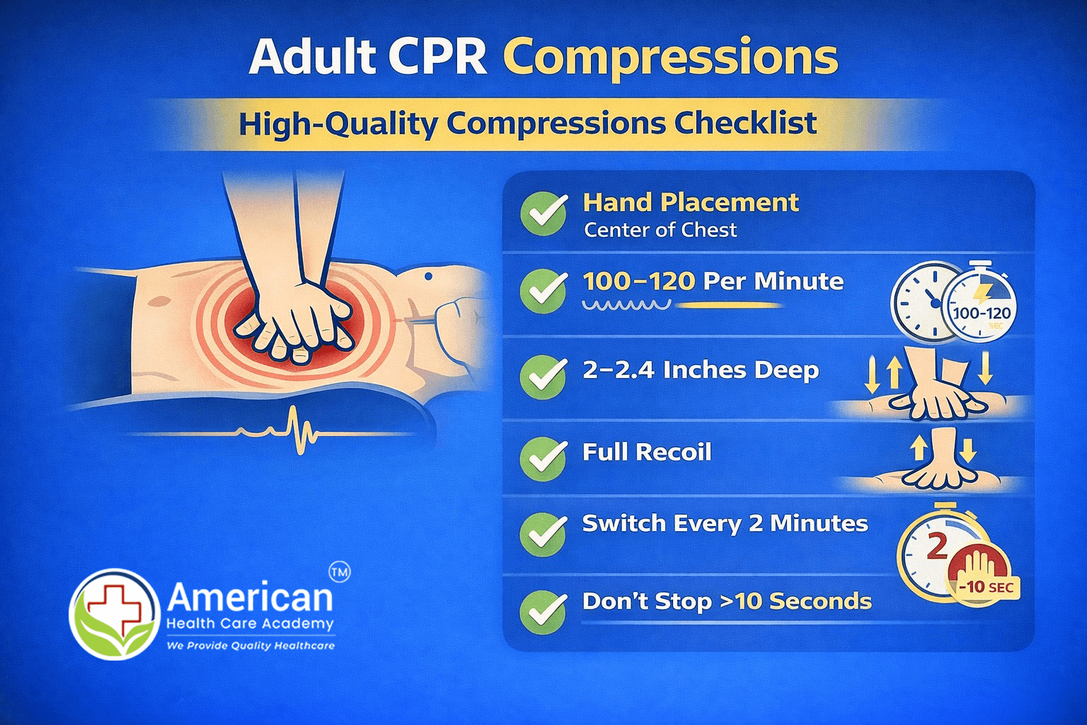 Adult-cpr-compressions