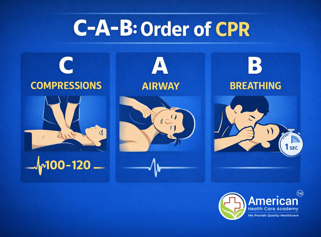 C-a-b-compressions-airway-breathing