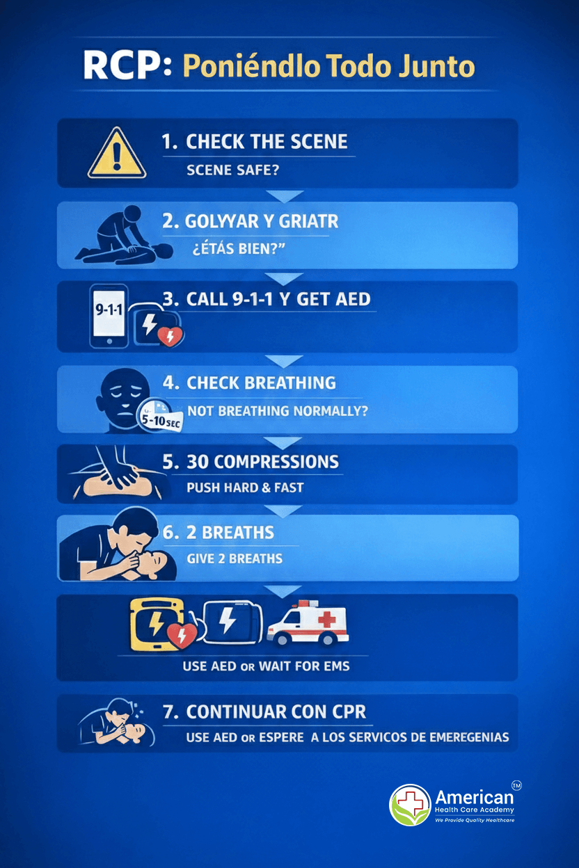 RCP: Ponéndolo Todo Junto — seven-step CPR guide with icons and bilingual English/Spanish text for emergency response.